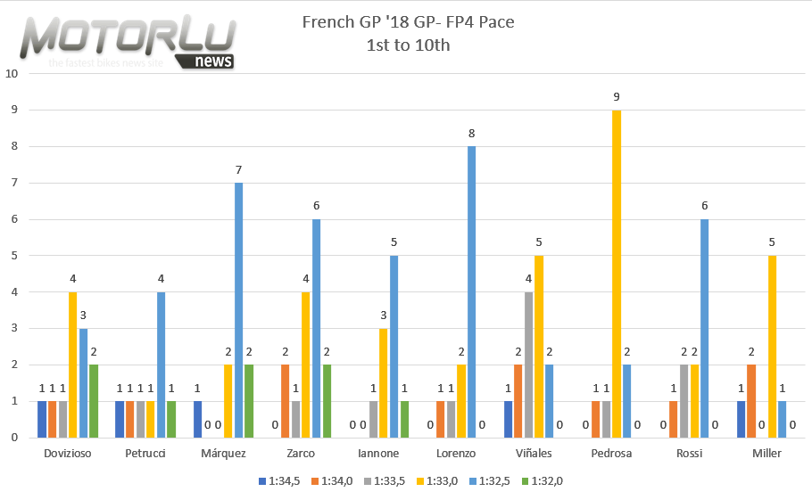 HJC Helmets Grand Prix de France. Análisis de ritmos: ¿Te acuerdas de Phillip Island 2015?