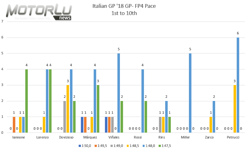 Gran Premio d’Italia. Análisis de ritmos del FP4, Jorge Lorenzo y Valentino Rossi ante su oportunidad